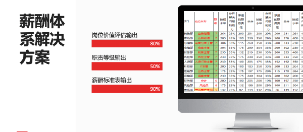 2021年廣東全儲物流有限公司薪酬績效管理體系建設(shè)項目圓滿成功！