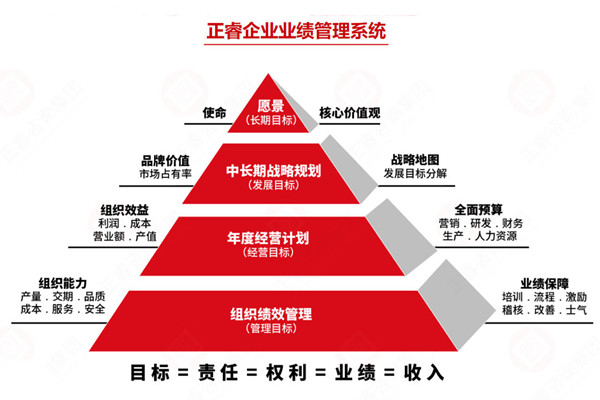 薪酬績效管理咨詢公司推薦，如何讓薪酬和績效真掛鉤見效？