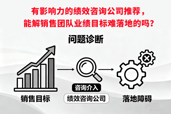 有影響力的績(jī)效咨詢公司推薦，能解銷售團(tuán)隊(duì)業(yè)績(jī)目標(biāo)難落地的嗎？