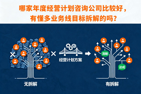 哪家年度經(jīng)營(yíng)計(jì)劃咨詢公司比較好，有懂多業(yè)務(wù)線目標(biāo)拆解的嗎？