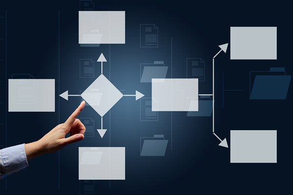 企業(yè)運(yùn)營管理咨詢公司哪家好，可搭建標(biāo)準(zhǔn)化運(yùn)營管控體系嗎？