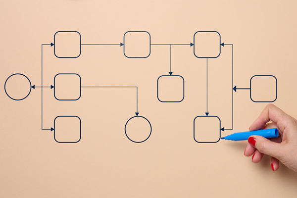 有影響力的組織規(guī)劃咨詢公司選哪家，擅長敏捷組織模式搭建嗎？